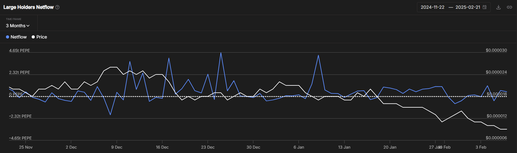 Holders Netflow | Source: IntotheBlock