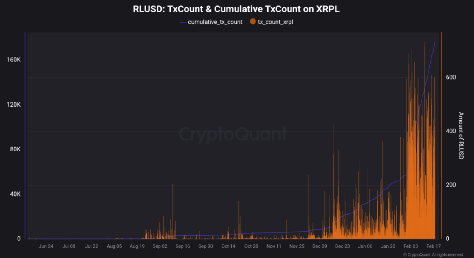 Source: CryptoQuant