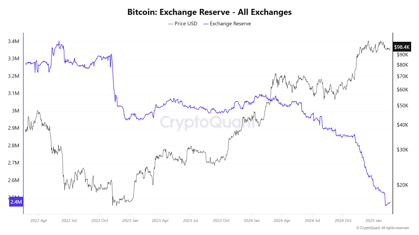 Source: CryptoQuant
