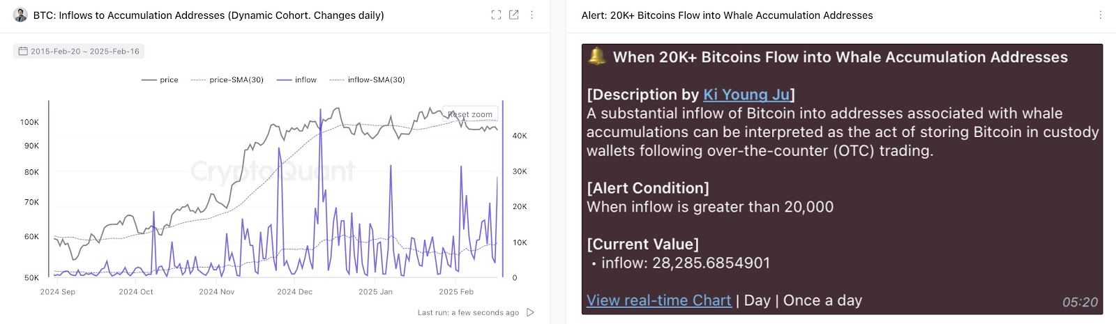 Source: CryptoQuant