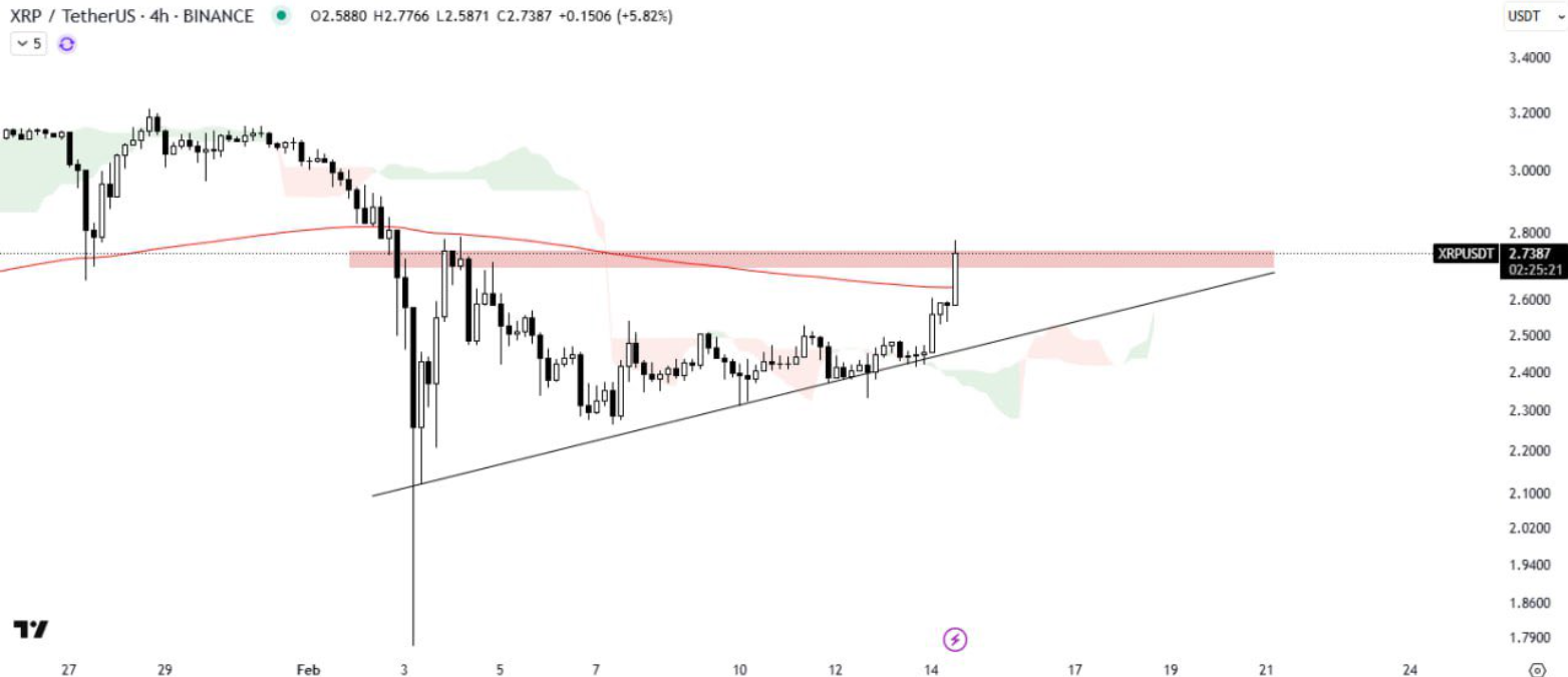 XRP Price Chart | Source: TradingView